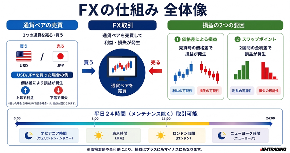 c1-a1-01-concept-fx-overview-3