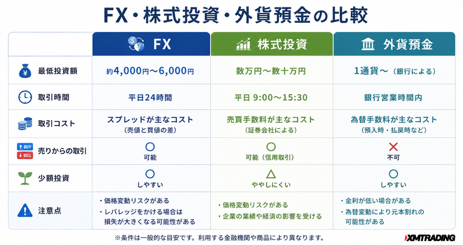 c1-a1-02-compare-fx-vs-others-1