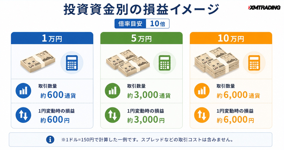 c1-a1-04-compare-capital-levels