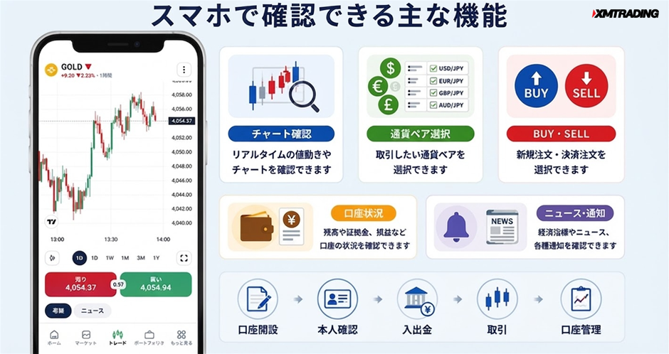 c1-a1-05-concept-smartphone-trading-3