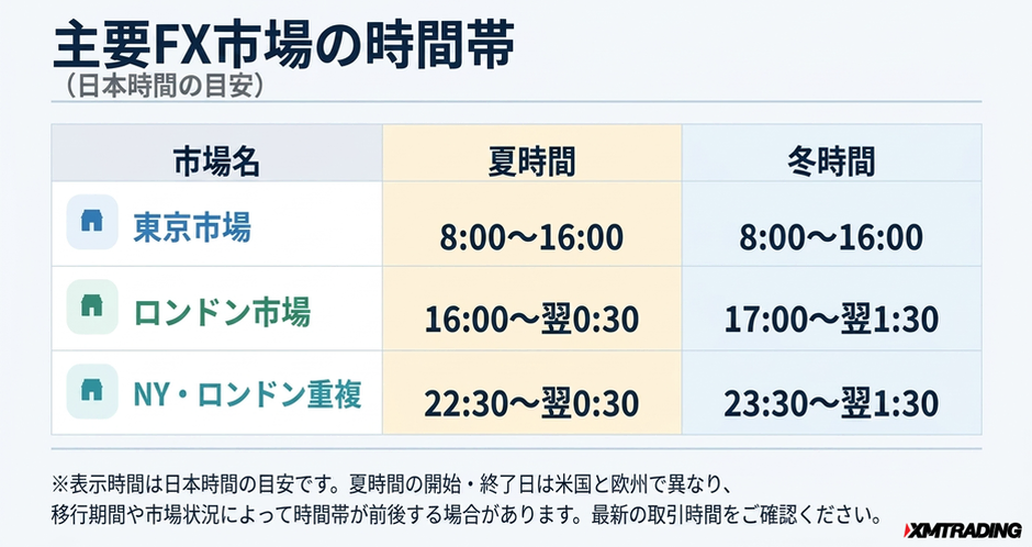 c1-a1-06-timeline-trading-hours