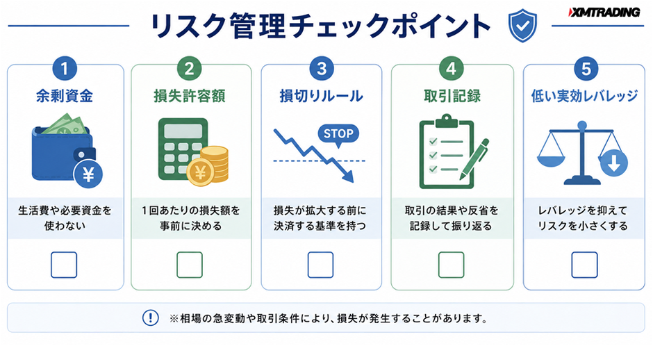 c1-a1-07-checklist-risk-management