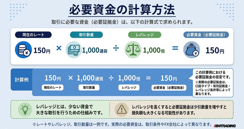 c1-a2-02-concept-required-margin-calc