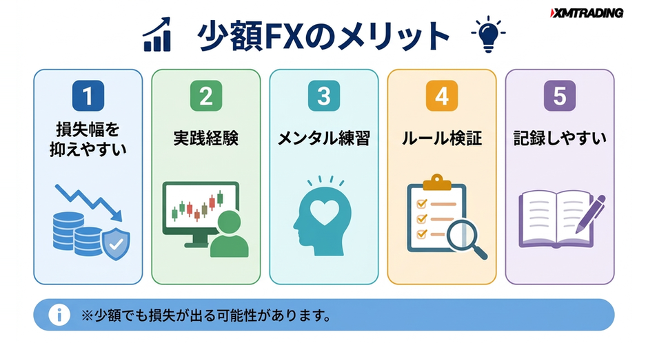 c1-a2-04-checklist-small-fx-merits