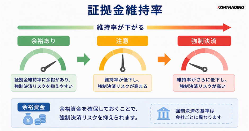 c1-a2-05-decision-margin-call-flow