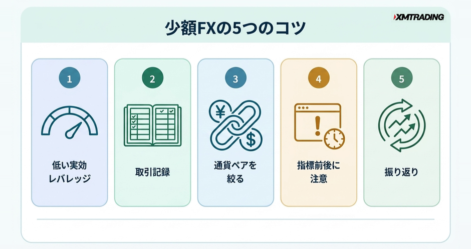 c1-a2-06-checklist-small-fx-tips