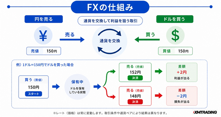 c1-a3-02-concept-fx-mechanism