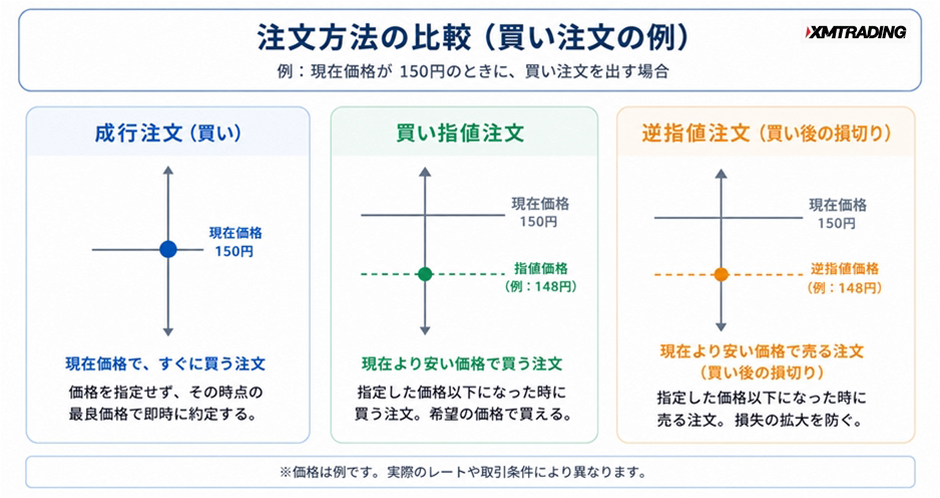 c1-a3-04-compare-order-types