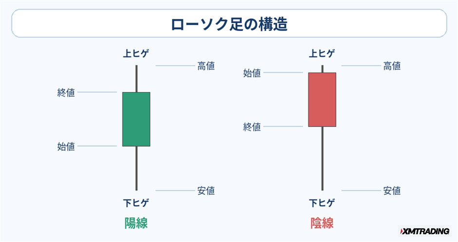c1-a3-05-concept-candlestick-structure