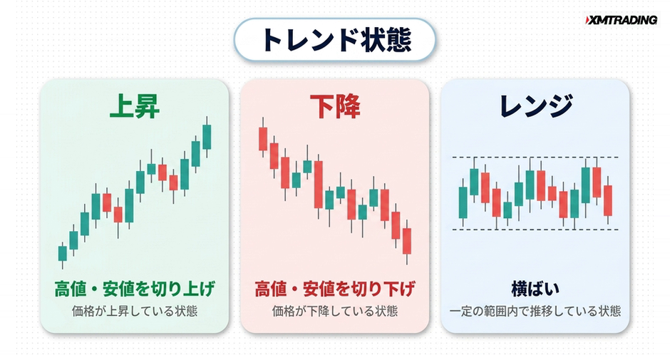c1-a3-06-compare-trend-patterns