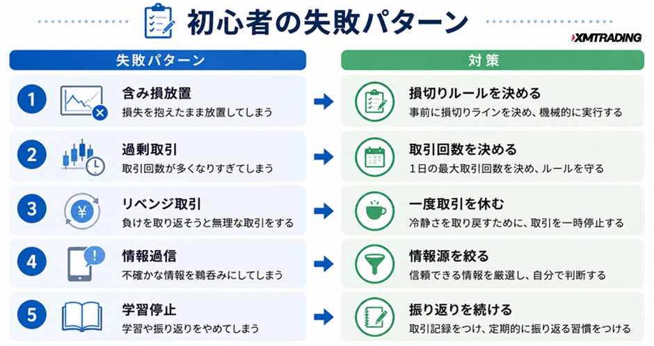c1-a3-07-checklist-failure-patterns