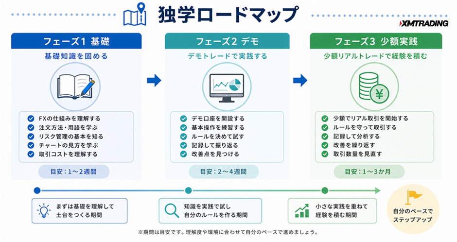 c1-a4-01-timeline-3phase-roadmap