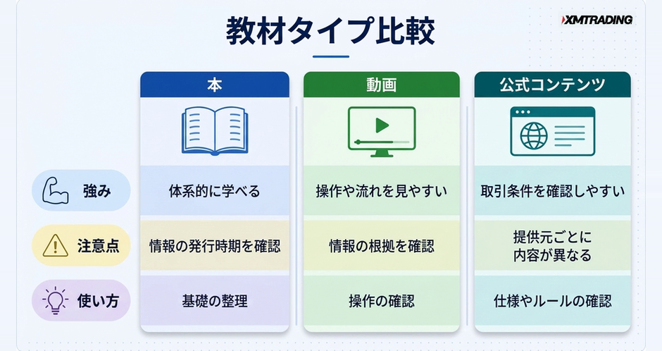 c1-a4-06-compare-study-materials