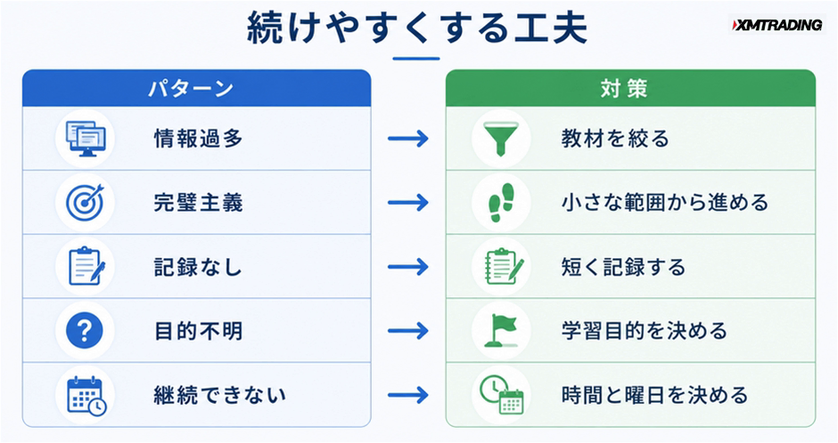 c1-a4-07-checklist-frustration-patterns