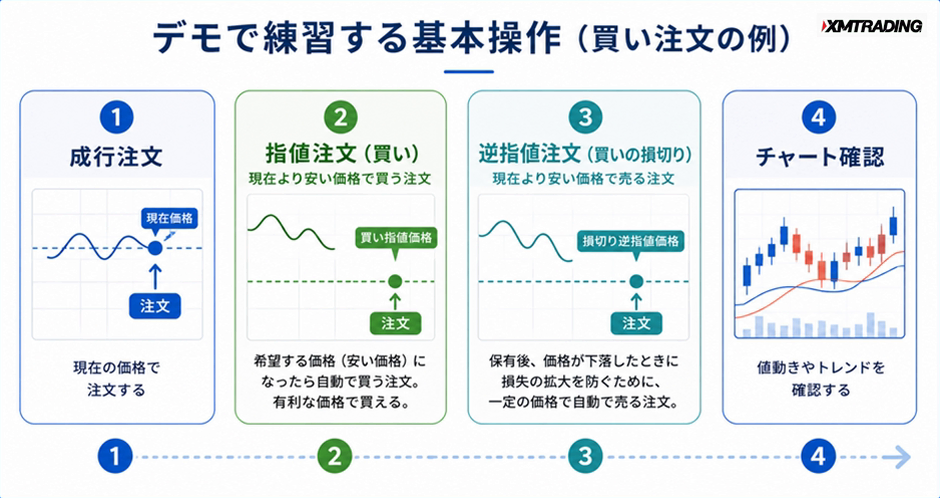 c1-a5-03-checklist-four-operations