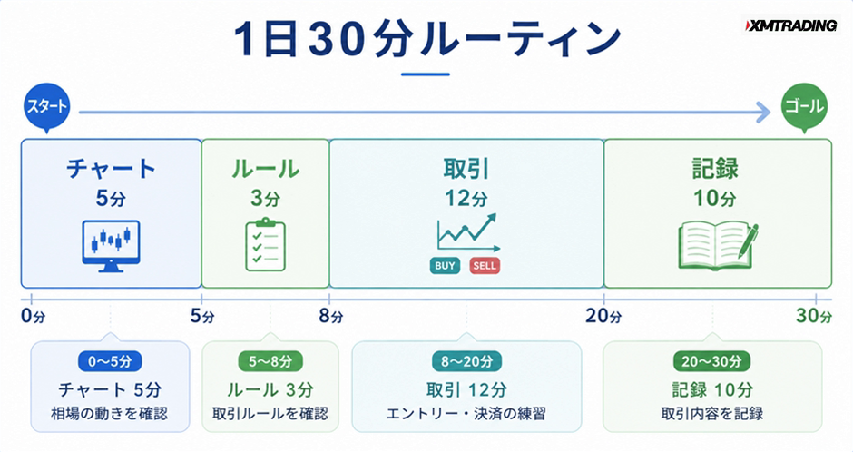 c1-a5-04-timeline-daily-routine