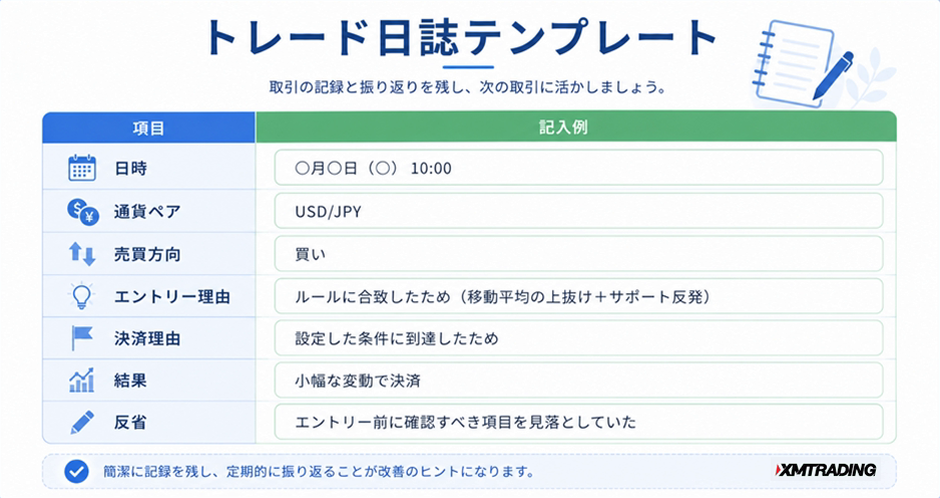 c1-a6-04-checklist-trade-journal-template