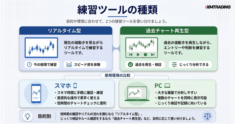 c1-a6-05-compare-fx-practice-apps