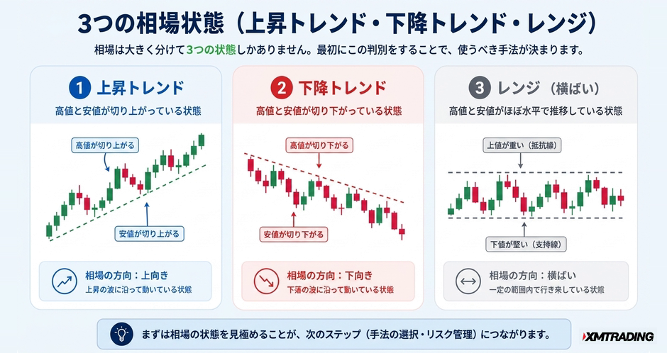 c2-a1-02-concept-market-structure