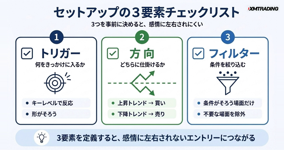 c2-a1-04-checklist-setup-elements