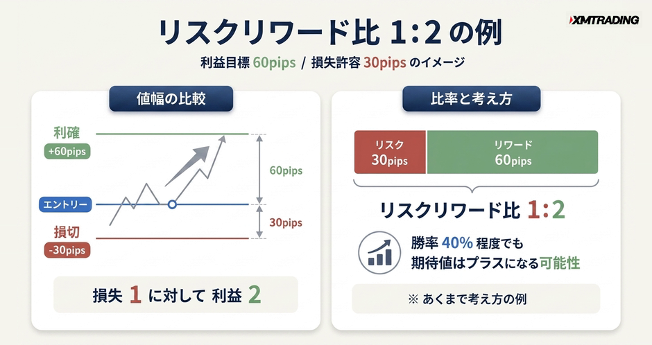 c2-a1-05-compare-risk-reward