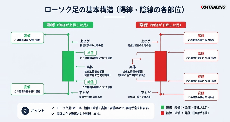 c2-a2-01-concept-candlestick-structure
