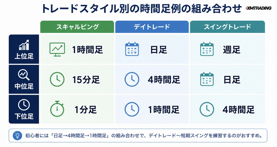 c2-a2-03-compare-timeframe-by-style
