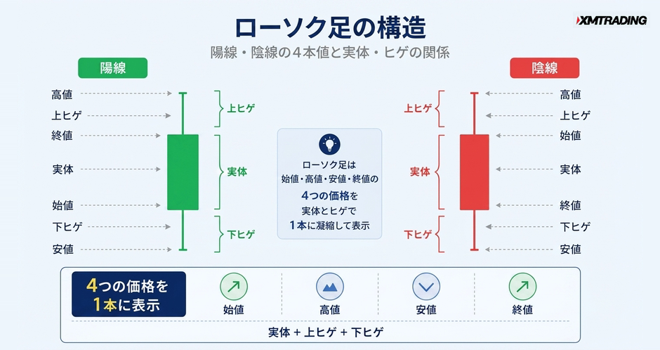 c2-a3-01-concept-candlestick-structure