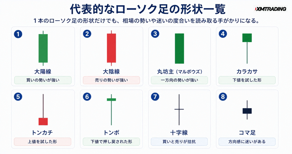 c2-a3-02-compare-single-candle-shapes