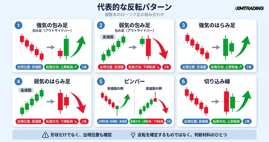 c2-a3-03-compare-reversal-patterns