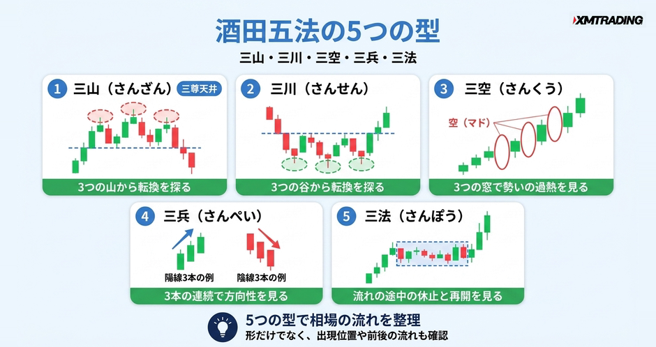 c2-a3-04-concept-sakata-goho-overview