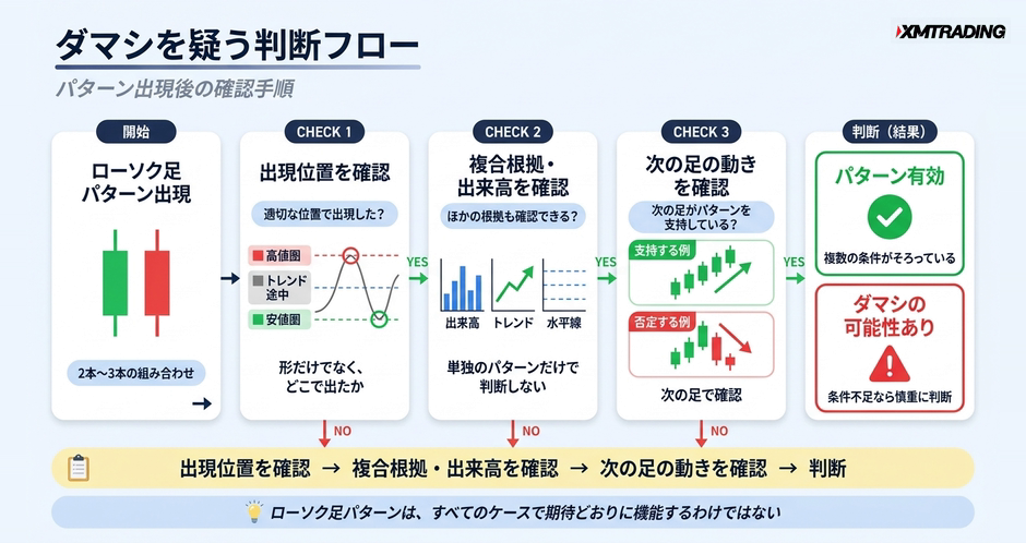 c2-a3-06-decision-damashi-flow