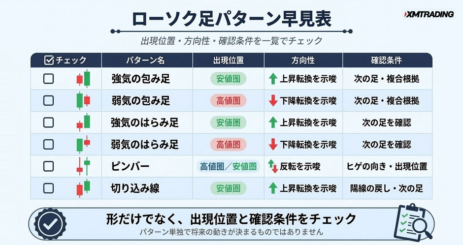 c2-a3-07-checklist-pattern-list