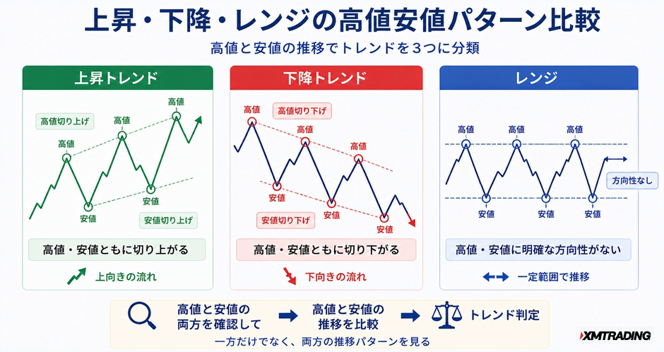 c2-a4-03-compare-trend-types
