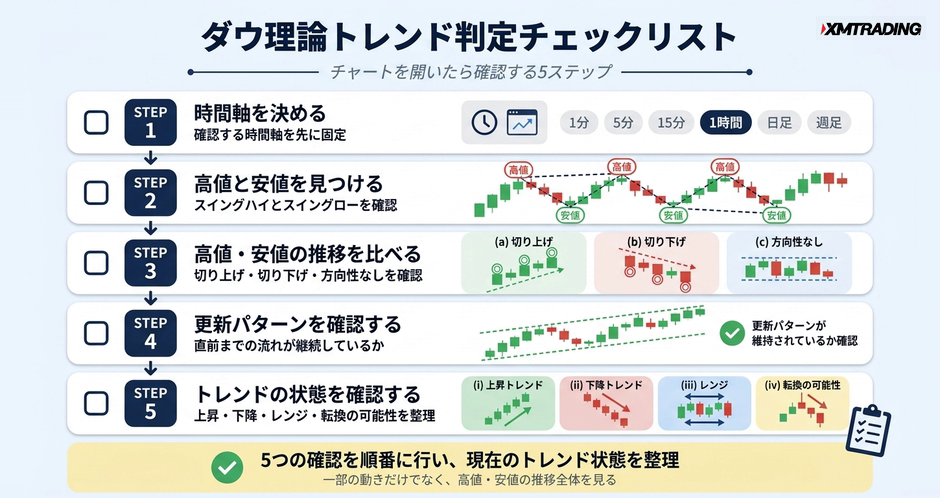 c2-a4-06-checklist-trend-judgment