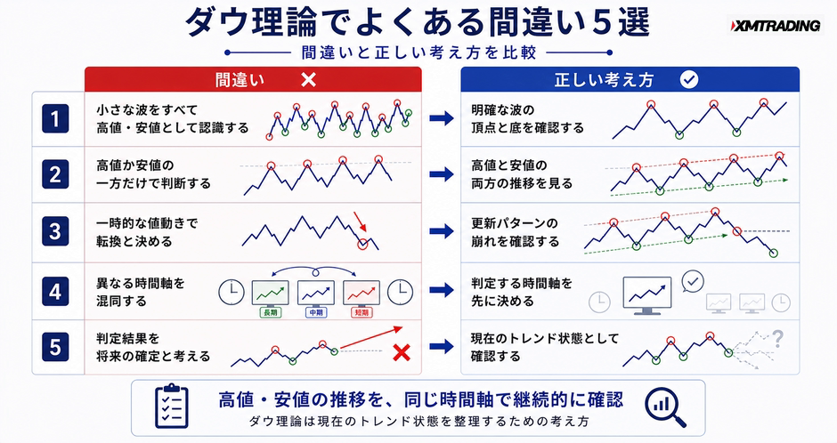 c2-a4-07-compare-common-mistakes