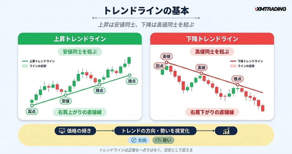c2-a5-01-concept-trendline-basics