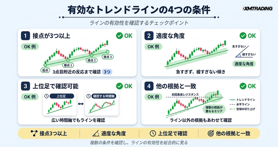 c2-a5-03-compare-valid-trendline-conditions