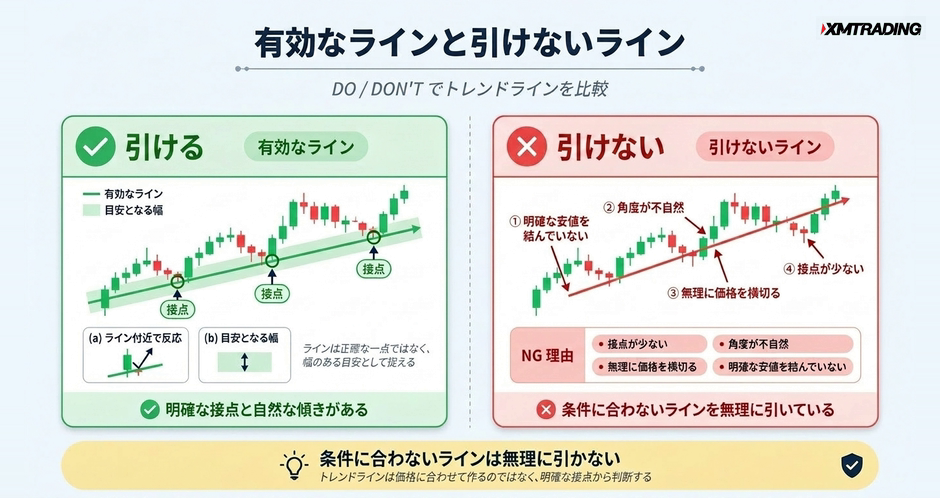 c2-a5-04-compare-do-dont-trendlines