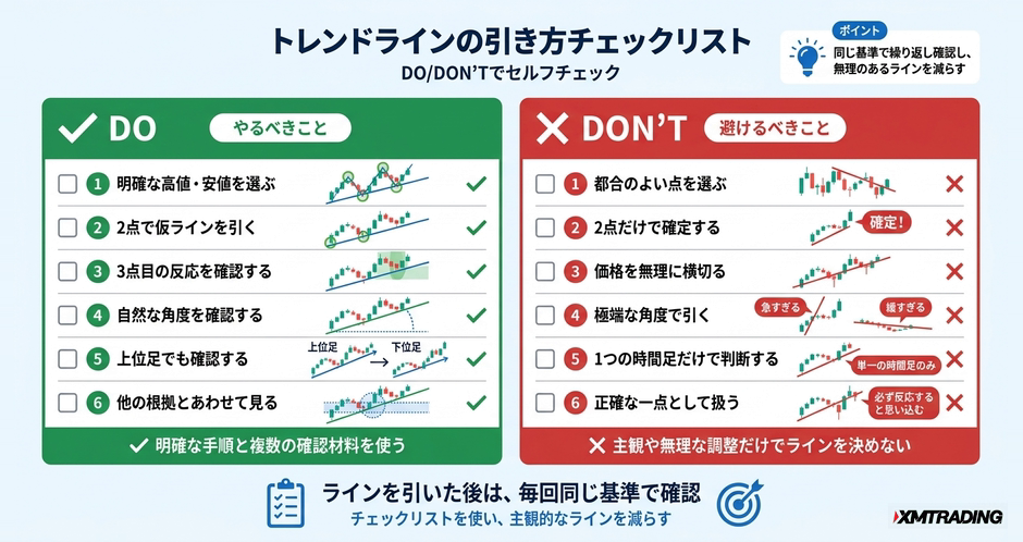 c2-a5-07-checklist-trendline-do-dont