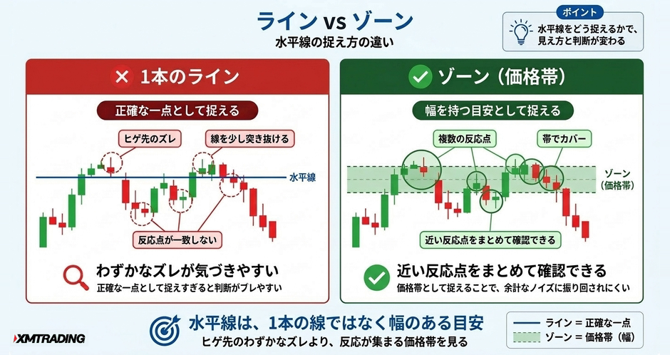 c2-a6-02-compare-line-vs-zone