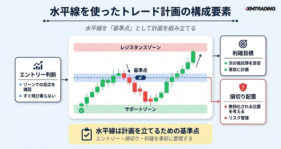c2-a6-05-concept-trade-plan-with-sr