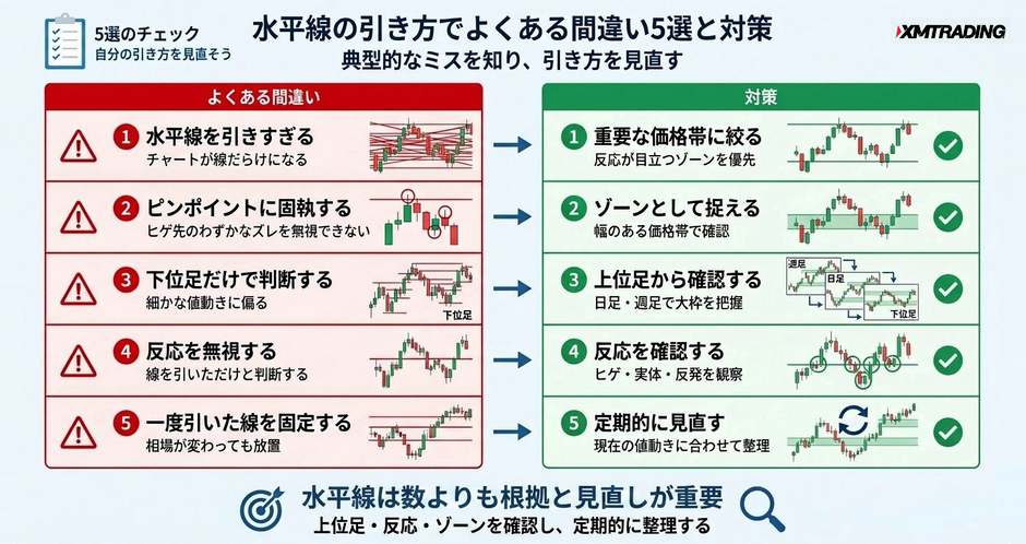 c2-a6-06-checklist-common-mistakes
