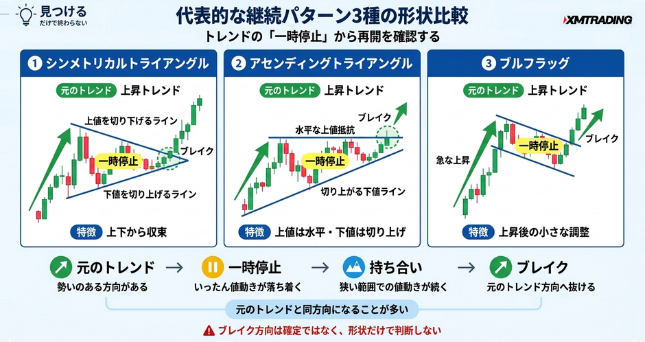 c2-a7-03-concept-continuation-patterns-comparison
