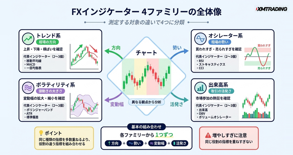 c2-a9-01-concept-4families