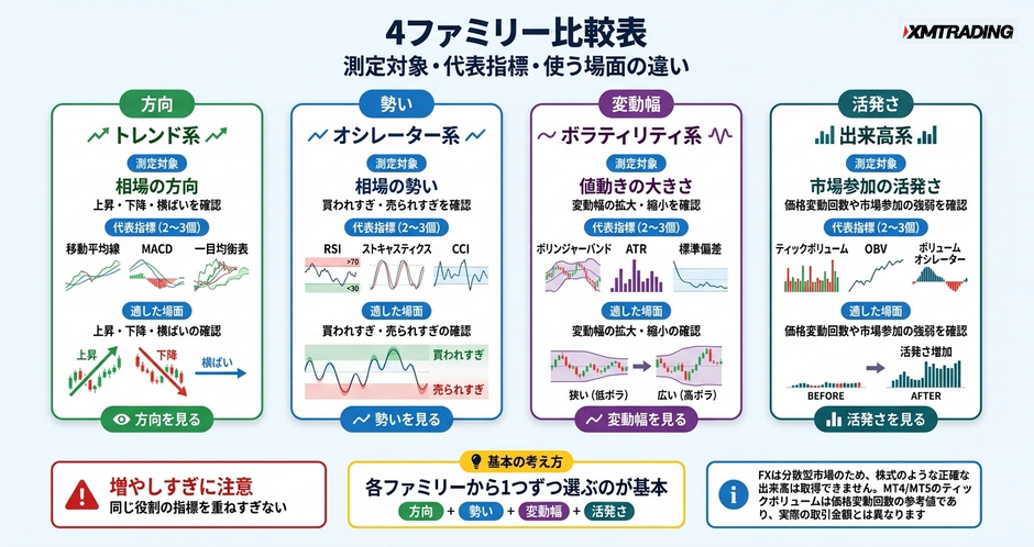 c2-a9-02-compare-4families