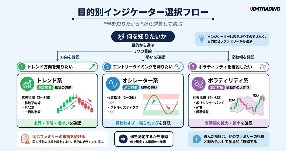 c2-a9-04-decision-indicator-selection