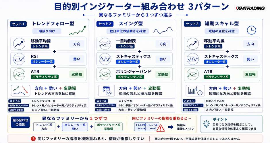 c2-a9-05-compare-3sets