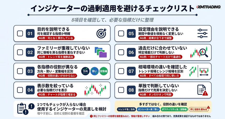 c2-a9-06-checklist-overfit