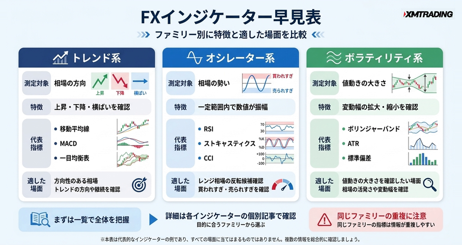 c2-a9-07-compare-indicator-list